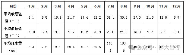 最新版基本情况（市情）公布冰球突破邯郸市2025年(图2)