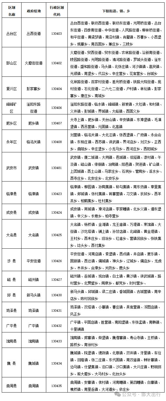 最新版基本情况（市情）公布冰球突破邯郸市2025年