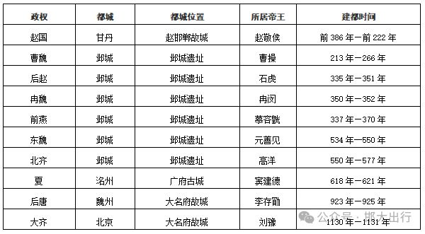 最新版基本情况（市情）公布冰球突破邯郸市2025年(图3)