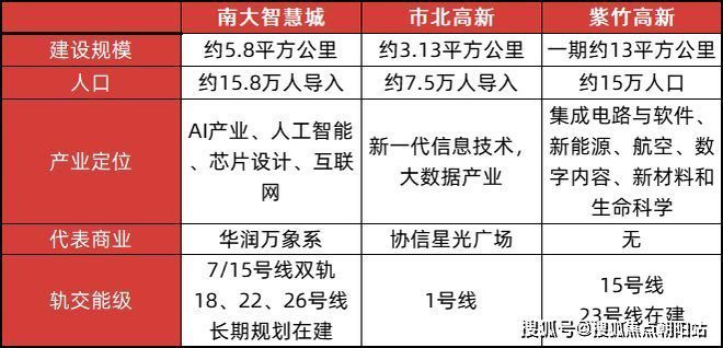 悦售楼处热线电话@网易新闻发布！冰球突破发布→聚焦新房保利海上瑧(图27)