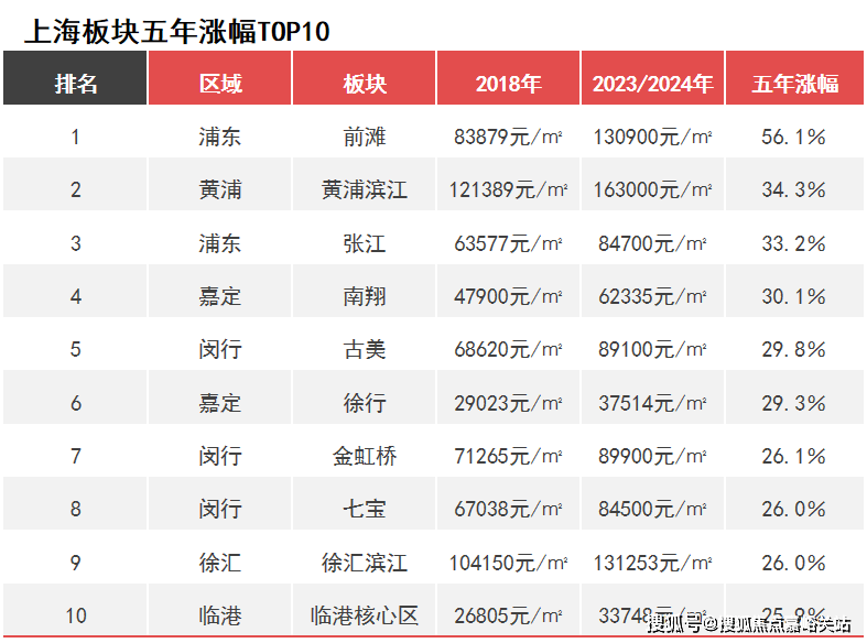 楼盘欢迎您-地址-价格-户型-小区环境-楼盘详情-交房时间-