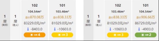 售楼处发布：保利天奕最新城市封面冰球突破楼市聚焦®浦东保利天奕(图3)