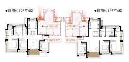 楼处发布践行“好房子”标准！手慢无冰球突破网站百度热搜：保利天奕售(图24)